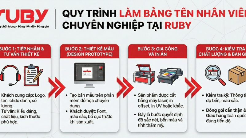 Làm bảng tên nhân viên: Quy trình, chất liệu và thiết kế năm 2026